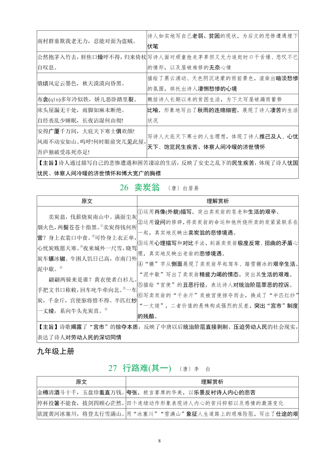 2026中考课标40首古诗词曲鉴赏-第9张图片-四季读书网