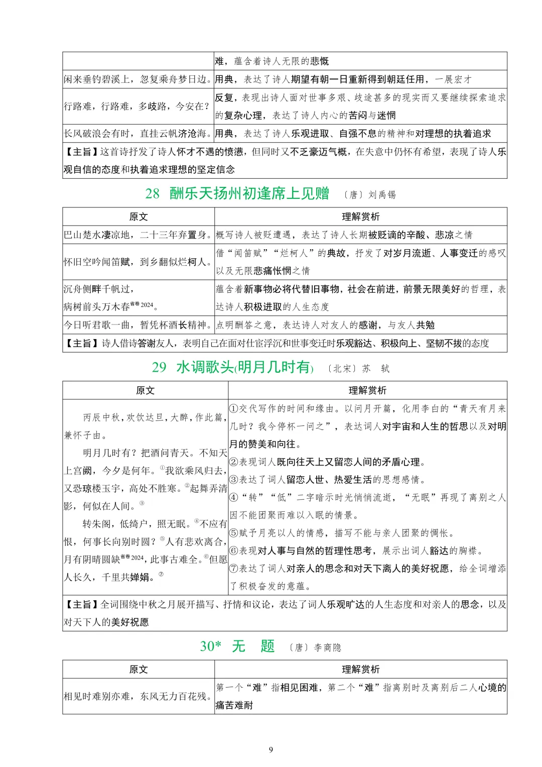 2026中考课标40首古诗词曲鉴赏-第10张图片-四季读书网