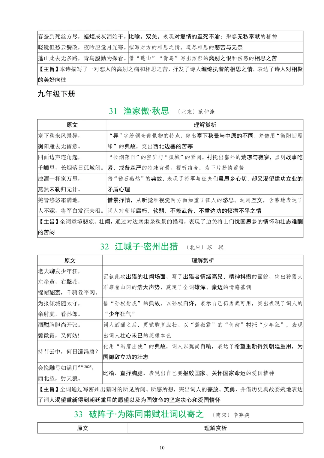 2026中考课标40首古诗词曲鉴赏-第11张图片-四季读书网