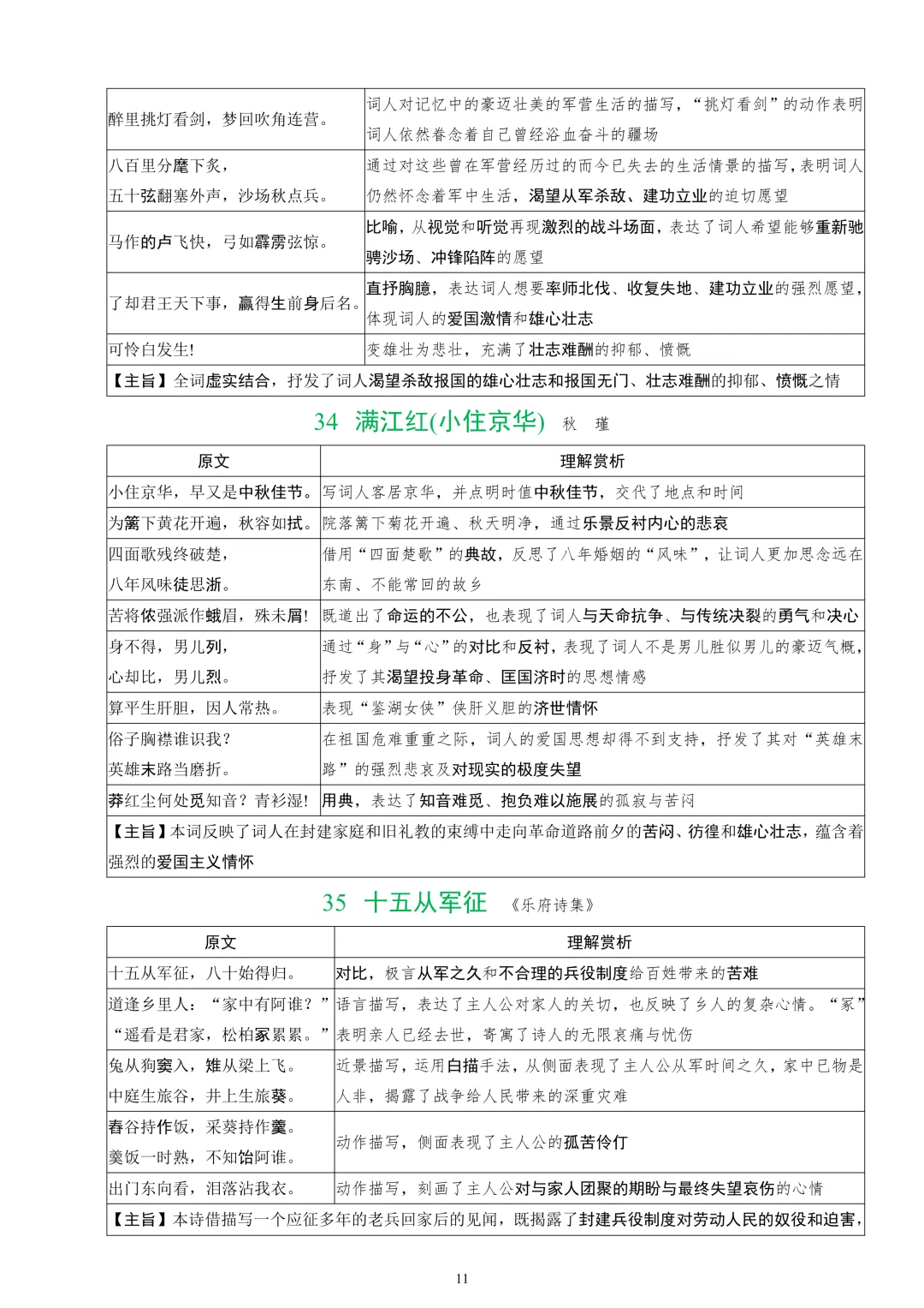 2026中考课标40首古诗词曲鉴赏-第12张图片-四季读书网