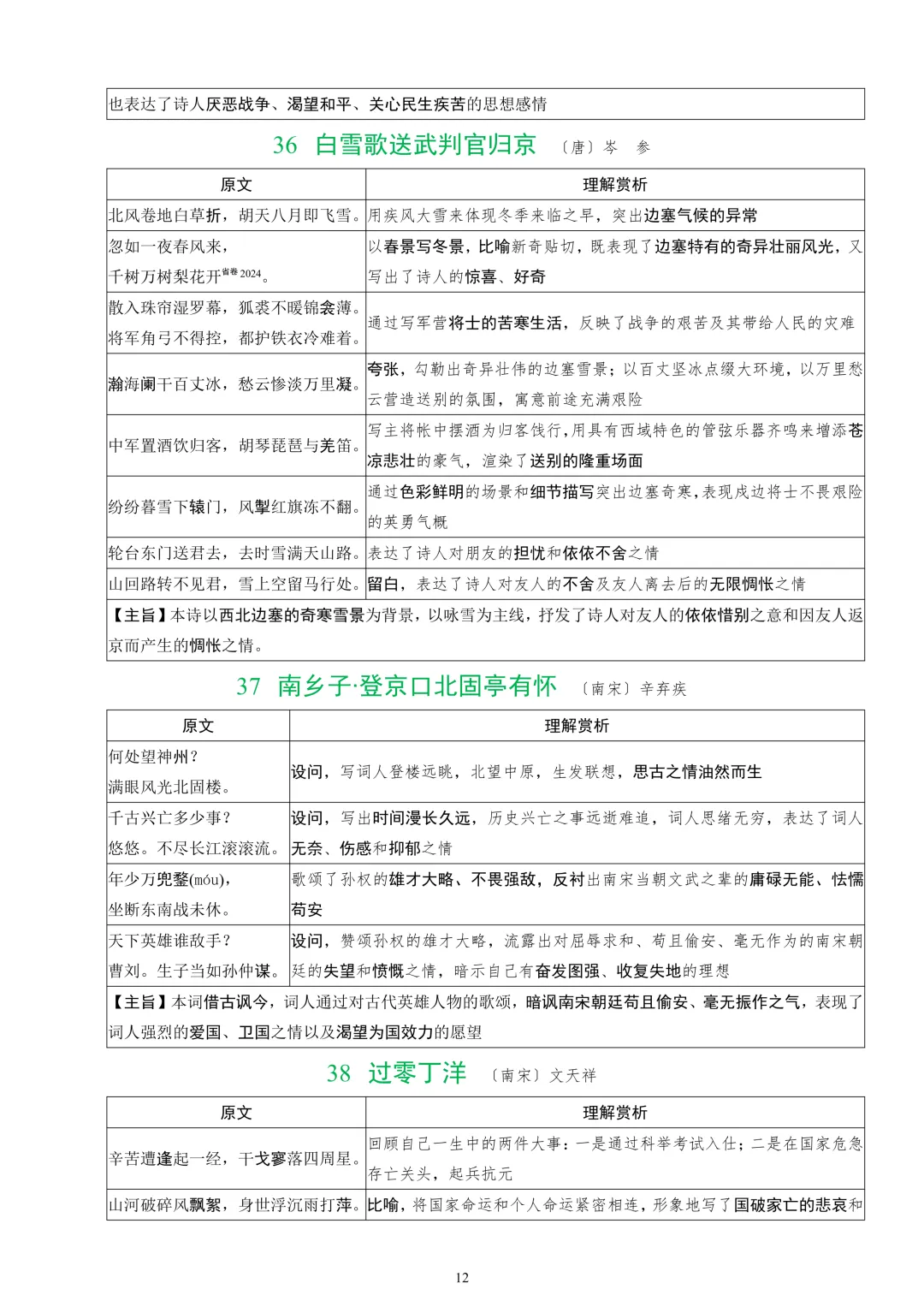 2026中考课标40首古诗词曲鉴赏-第13张图片-四季读书网