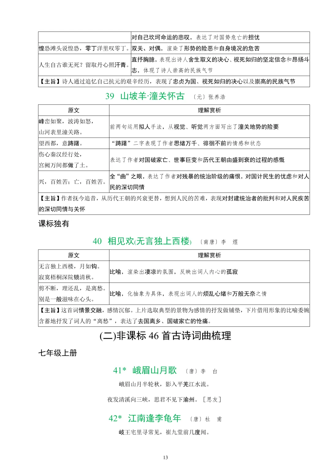 2026中考课标40首古诗词曲鉴赏-第14张图片-四季读书网