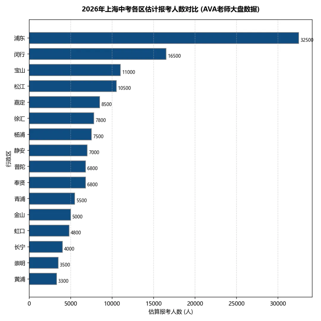 2026上海中考志愿名额分配大博弈:盲填期这5天,怎么利用到校志愿实现低分高配?-第2张图片-四季读书网