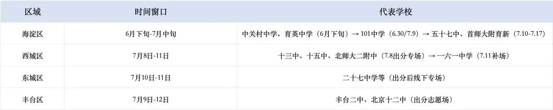 中考专场|2026各区中学开放日来了!开放日不去,等于盲填志愿-第3张图片-四季读书网