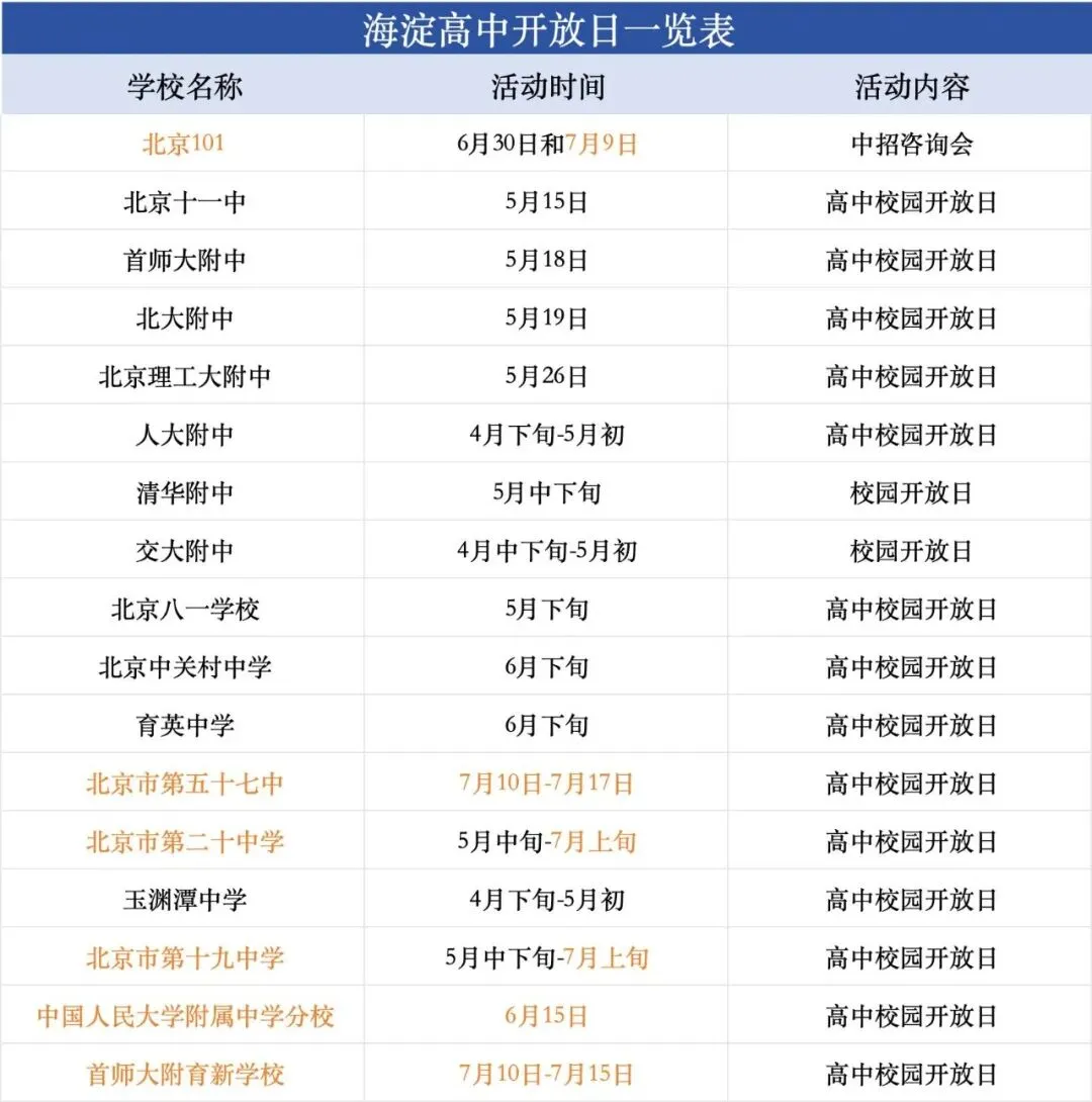 中考专场|2026各区中学开放日来了!开放日不去,等于盲填志愿-第4张图片-四季读书网