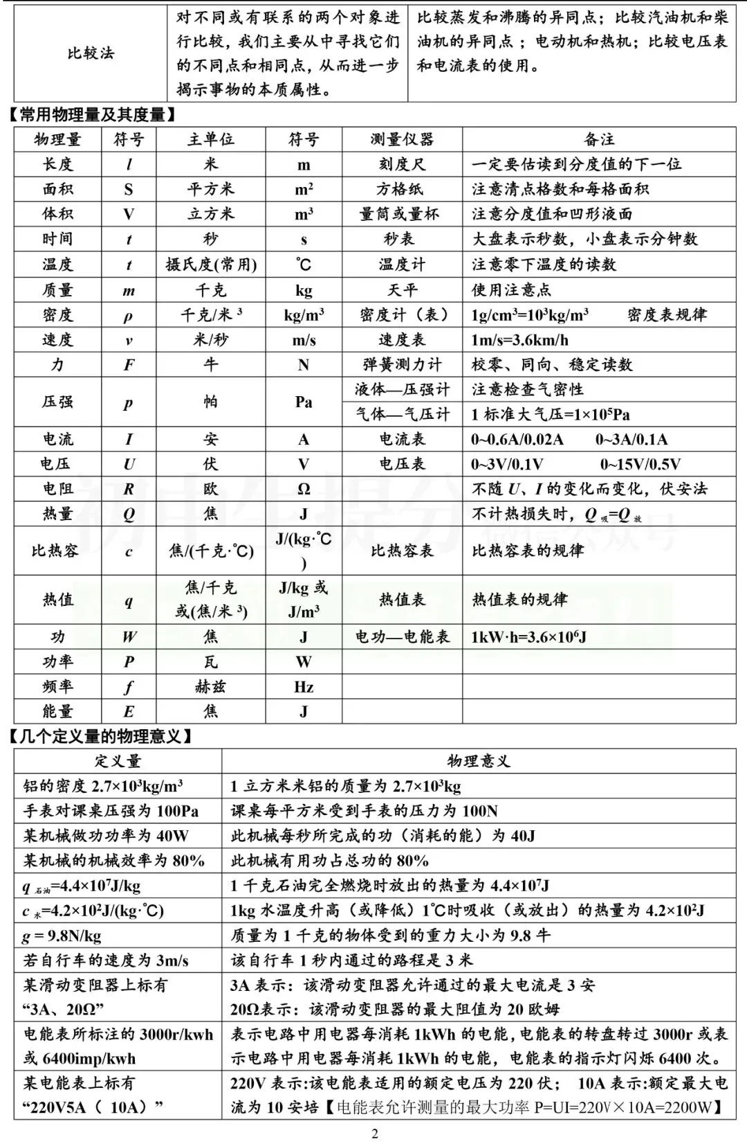 中考物理复习细致材料-第2张图片-四季读书网
