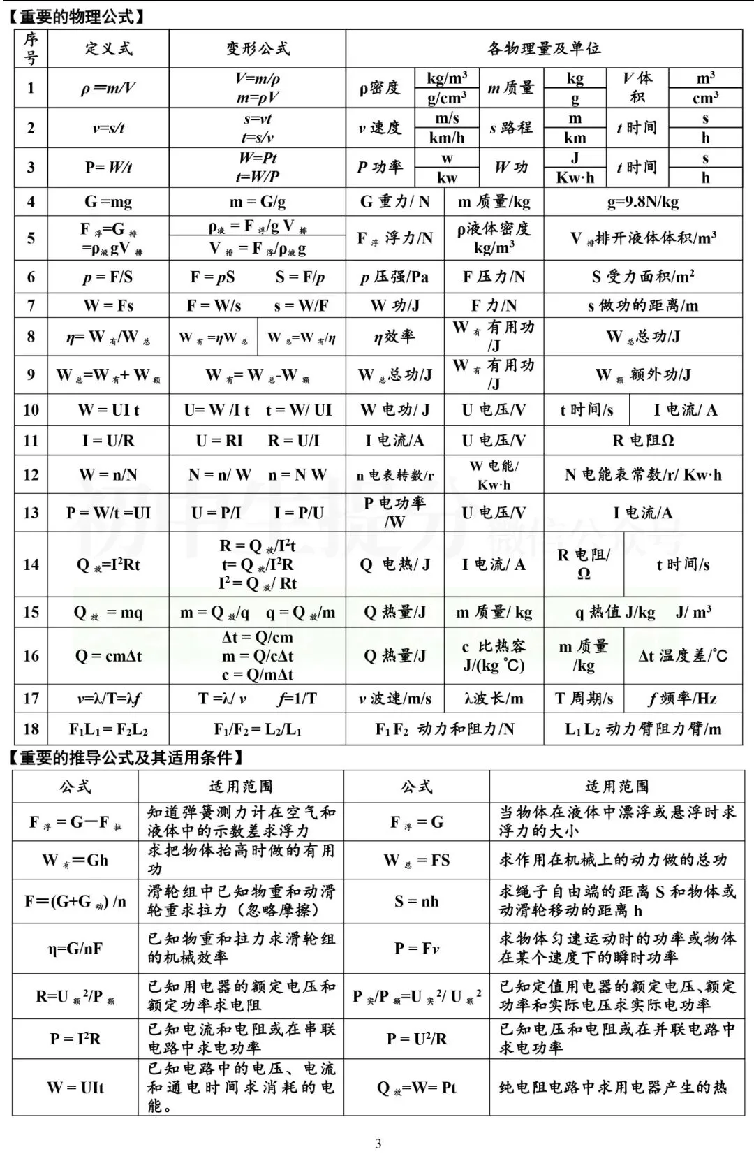 中考物理复习细致材料-第3张图片-四季读书网