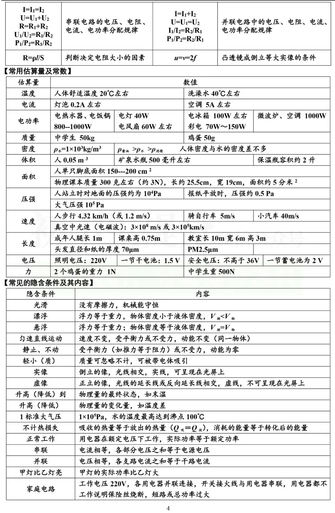 中考物理复习细致材料-第4张图片-四季读书网