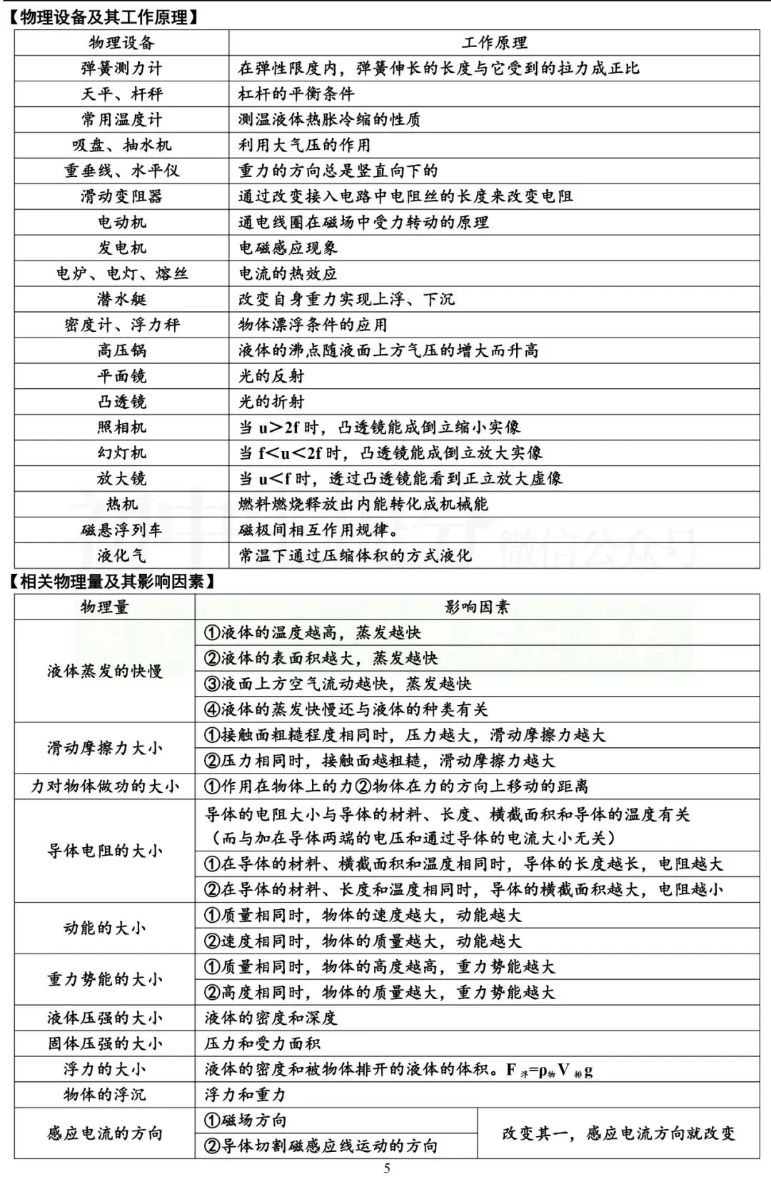 中考物理复习细致材料-第5张图片-四季读书网