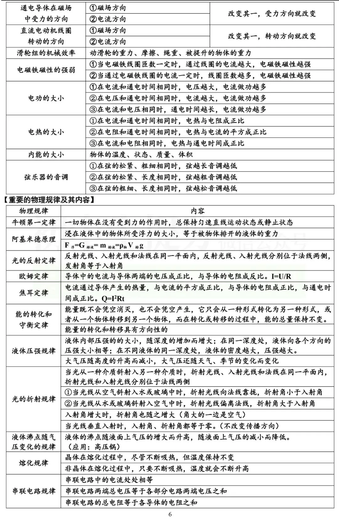 中考物理复习细致材料-第6张图片-四季读书网
