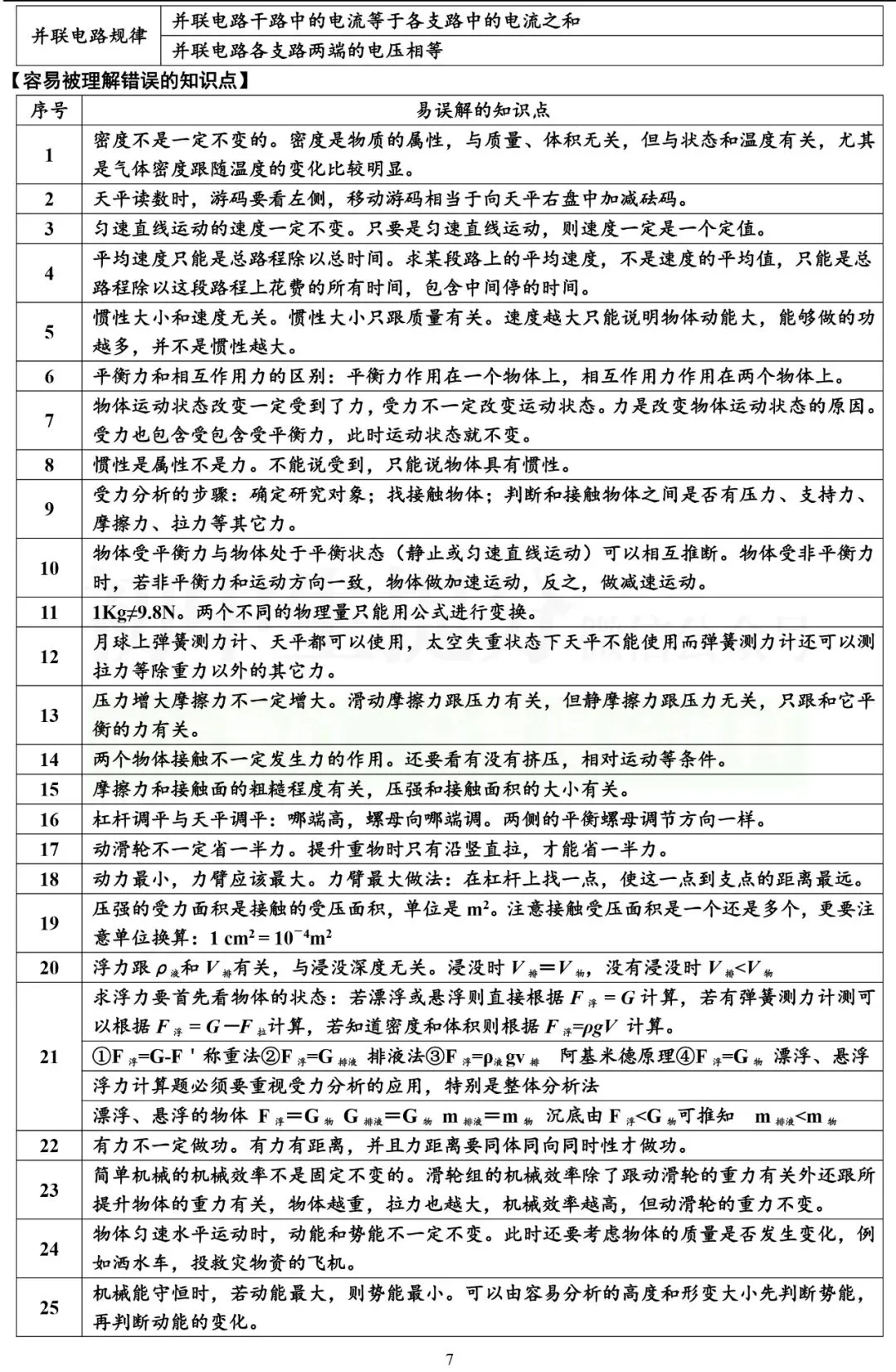 中考物理复习细致材料-第7张图片-四季读书网