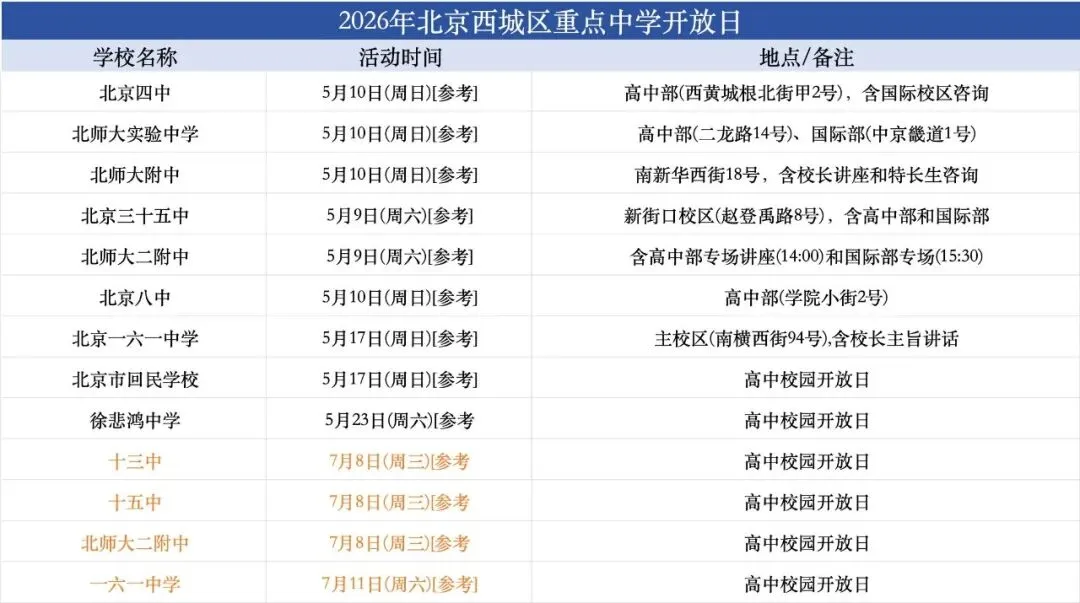 中考专场|2026各区中学开放日来了!开放日不去,等于盲填志愿-第5张图片-四季读书网