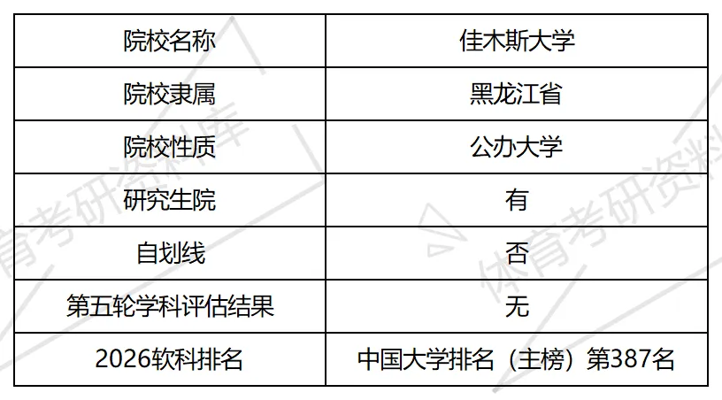 2027年佳大体育考研备考攻略暨佳木斯大学体育考研招生简章、专业目录、参考书目、资料复试分数线历年及学校简介!-第2张图片-四季读书网