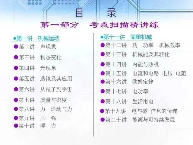 中考物理复习细致材料-第21张图片-四季读书网