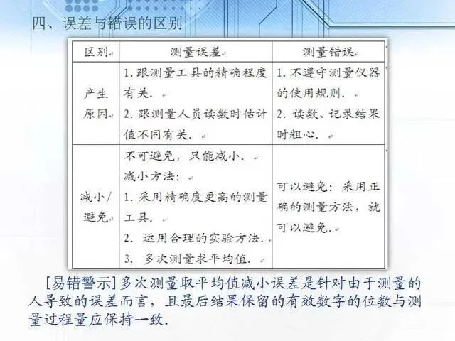 中考物理复习细致材料-第29张图片-四季读书网