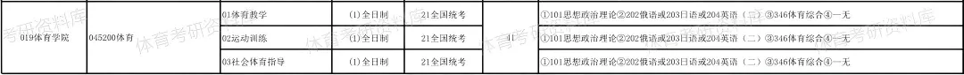 2027年佳大体育考研备考攻略暨佳木斯大学体育考研招生简章、专业目录、参考书目、资料复试分数线历年及学校简介!-第13张图片-四季读书网