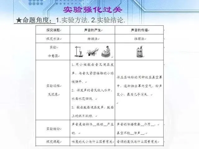 中考物理复习细致材料-第49张图片-四季读书网