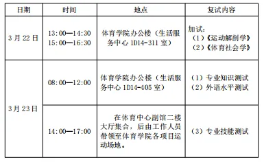 2027年佳大体育考研备考攻略暨佳木斯大学体育考研招生简章、专业目录、参考书目、资料复试分数线历年及学校简介!-第20张图片-四季读书网