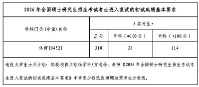 2027年佳大体育考研备考攻略暨佳木斯大学体育考研招生简章、专业目录、参考书目、资料复试分数线历年及学校简介!-第19张图片-四季读书网