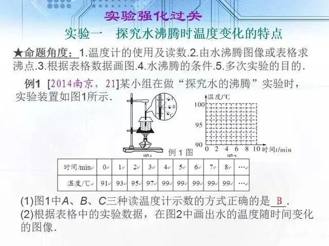 中考物理复习细致材料-第55张图片-四季读书网