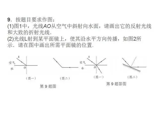 中考物理复习细致材料-第64张图片-四季读书网