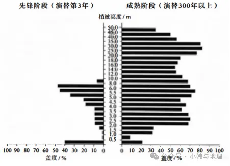 2026年高考东北卷(黑吉辽蒙)地理真题(文字版)-第1张图片-四季读书网