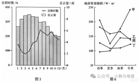 2026年高考东北卷(黑吉辽蒙)地理真题(文字版)-第4张图片-四季读书网