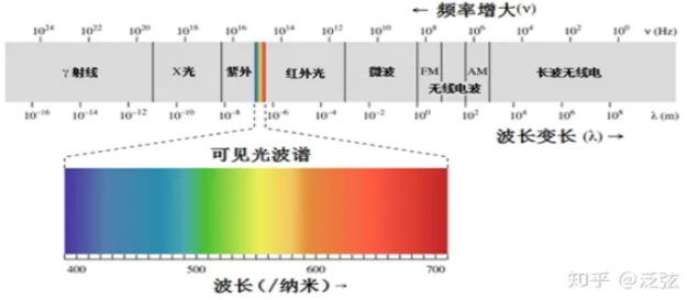 中考物理一轮复习高频考点:信息传递、能源与可持续发展-第1张图片-四季读书网 中考物理一轮复习高频考点:信息传递、能源与可持续发展-第1张图片-四季读书网