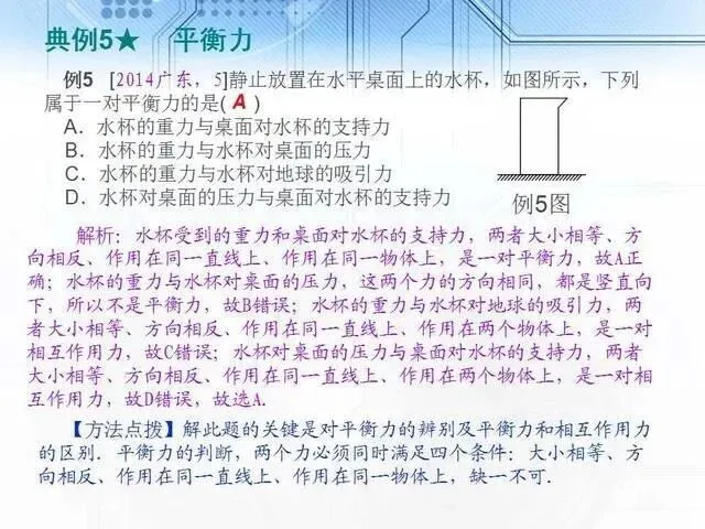 中考物理复习细致材料-第87张图片-四季读书网