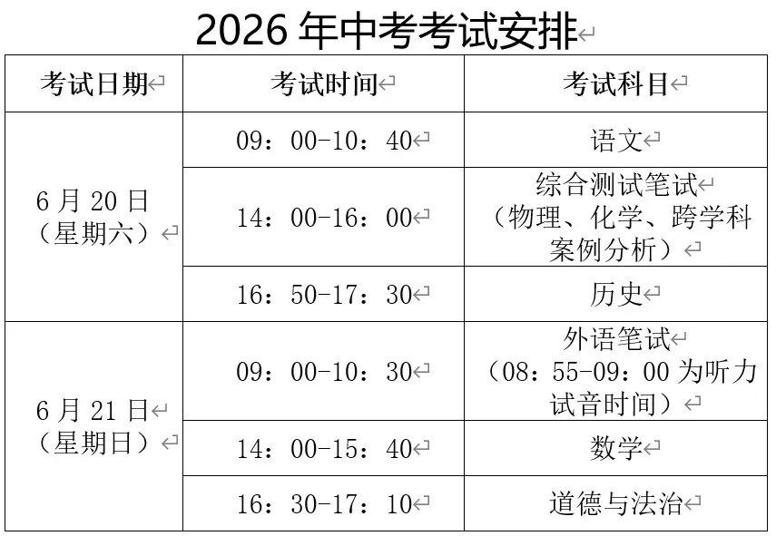 【转载】【便民提示】2026中考奉贤区考点周边道路交通提示-第2张图片-四季读书网 【转载】【便民提示】2026中考奉贤区考点周边道路交通提示-第2张图片-四季读书网
