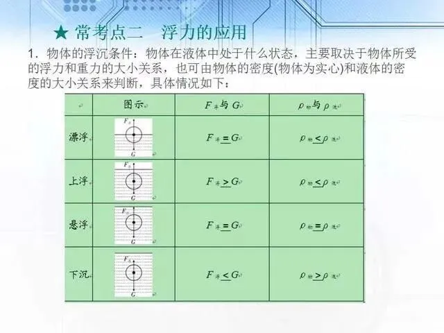 中考物理复习细致材料-第102张图片-四季读书网