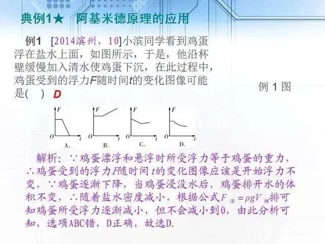 中考物理复习细致材料-第104张图片-四季读书网