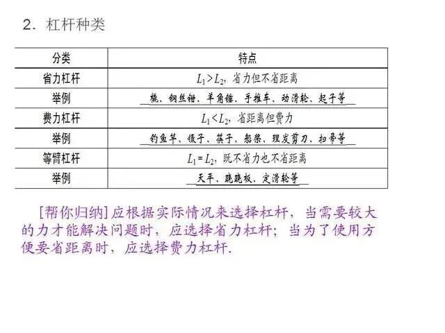 中考物理复习细致材料-第110张图片-四季读书网