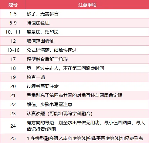 中考倒计时2天,青苗老师【最后叮嘱】!语、数、历、物4科老师送给26届所有生的祝福!-第7张图片-四季读书网 中考倒计时2天,青苗老师【最后叮嘱】!语、数、历、物4科老师送给26届所有生的祝福!-第7张图片-四季读书网