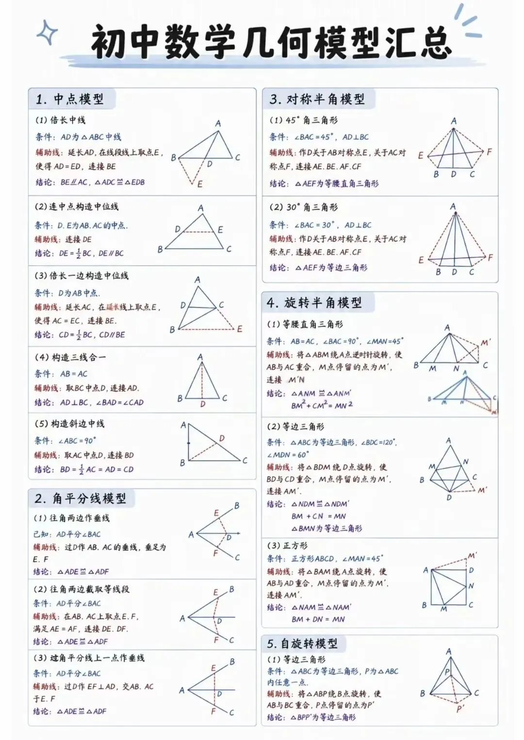 中考数学几何模型考前必看-第1张图片-四季读书网 中考数学几何模型考前必看-第1张图片-四季读书网