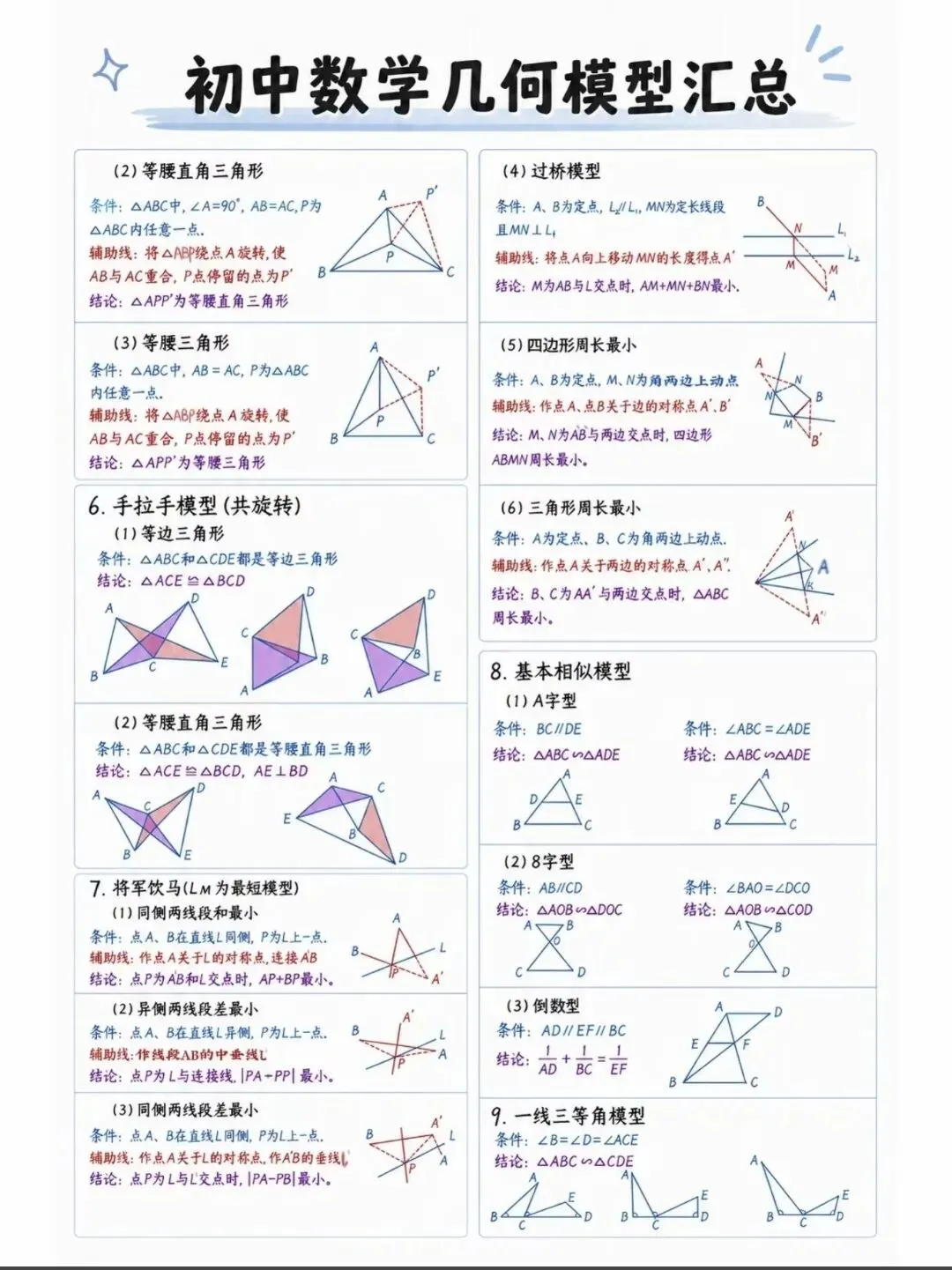 中考数学几何模型考前必看-第2张图片-四季读书网 中考数学几何模型考前必看-第2张图片-四季读书网