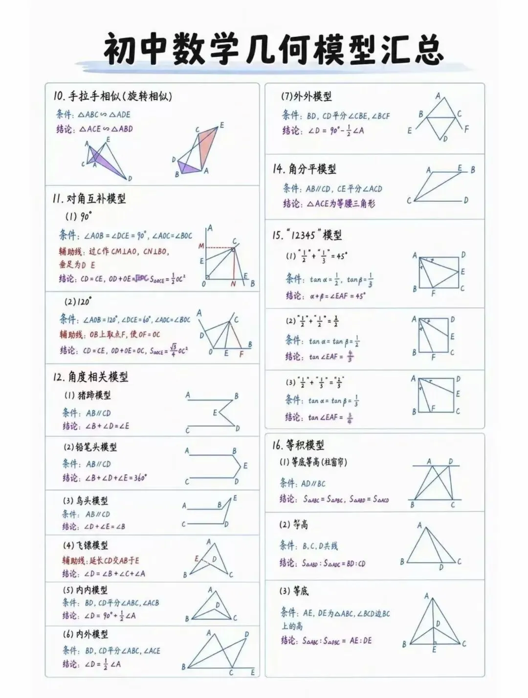 中考数学几何模型考前必看-第3张图片-四季读书网 中考数学几何模型考前必看-第3张图片-四季读书网