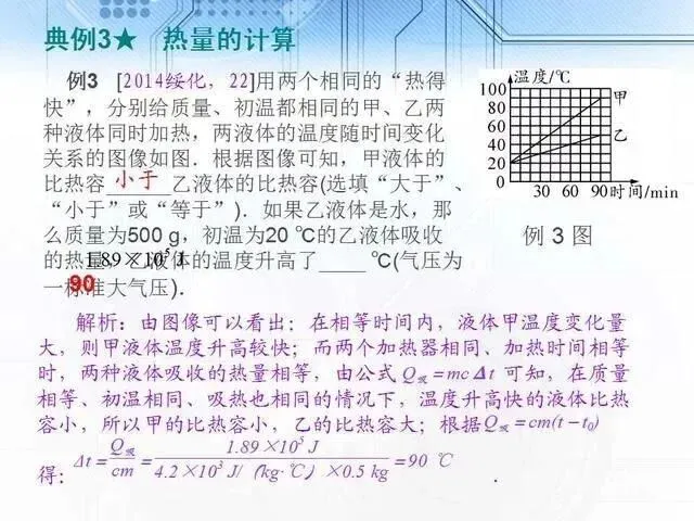 中考物理复习细致材料-第139张图片-四季读书网