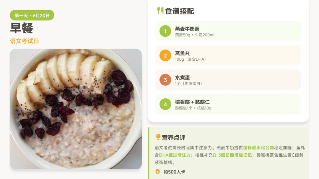 太原市交通学校爱善家长学院中考三日营养食谱-第10张图片-四季读书网 太原市交通学校爱善家长学院中考三日营养食谱-第10张图片-四季读书网