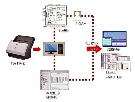 临近中考,南京哪里求“分”更灵?-第62张图片-四季读书网 临近中考,南京哪里求“分”更灵?-第62张图片-四季读书网