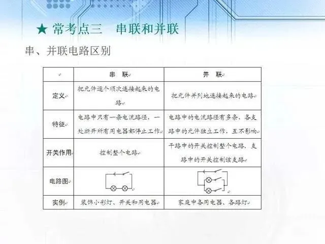 中考物理复习细致材料-第150张图片-四季读书网