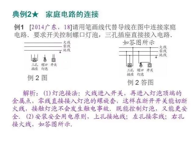 中考物理复习细致材料-第201张图片-四季读书网