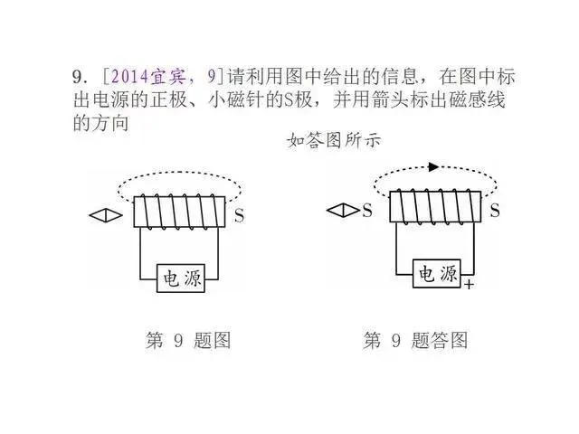 中考物理复习细致材料-第212张图片-四季读书网