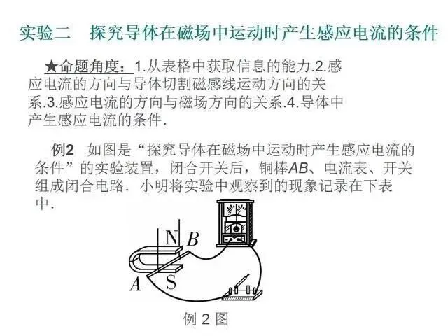 中考物理复习细致材料-第215张图片-四季读书网