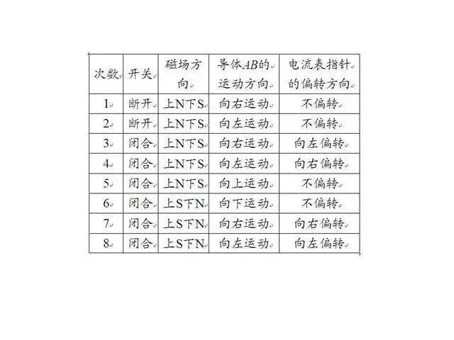 中考物理复习细致材料-第216张图片-四季读书网