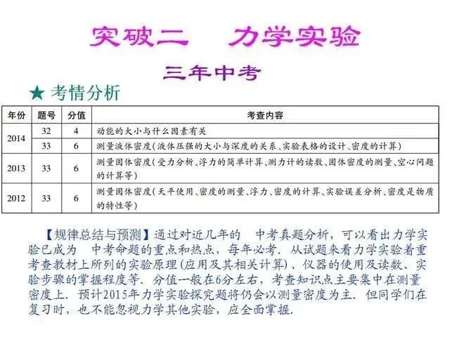 中考物理复习细致材料-第252张图片-四季读书网