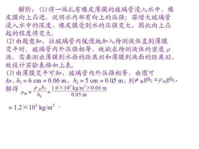 中考物理复习细致材料-第258张图片-四季读书网