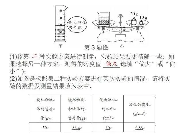 中考物理复习细致材料-第259张图片-四季读书网