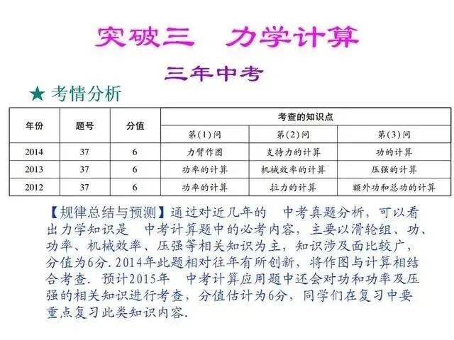 中考物理复习细致材料-第261张图片-四季读书网