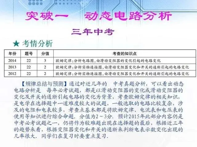 中考物理复习细致材料-第265张图片-四季读书网